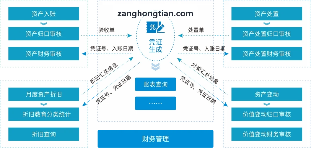 计调智能化调度与J9动态成本核算
