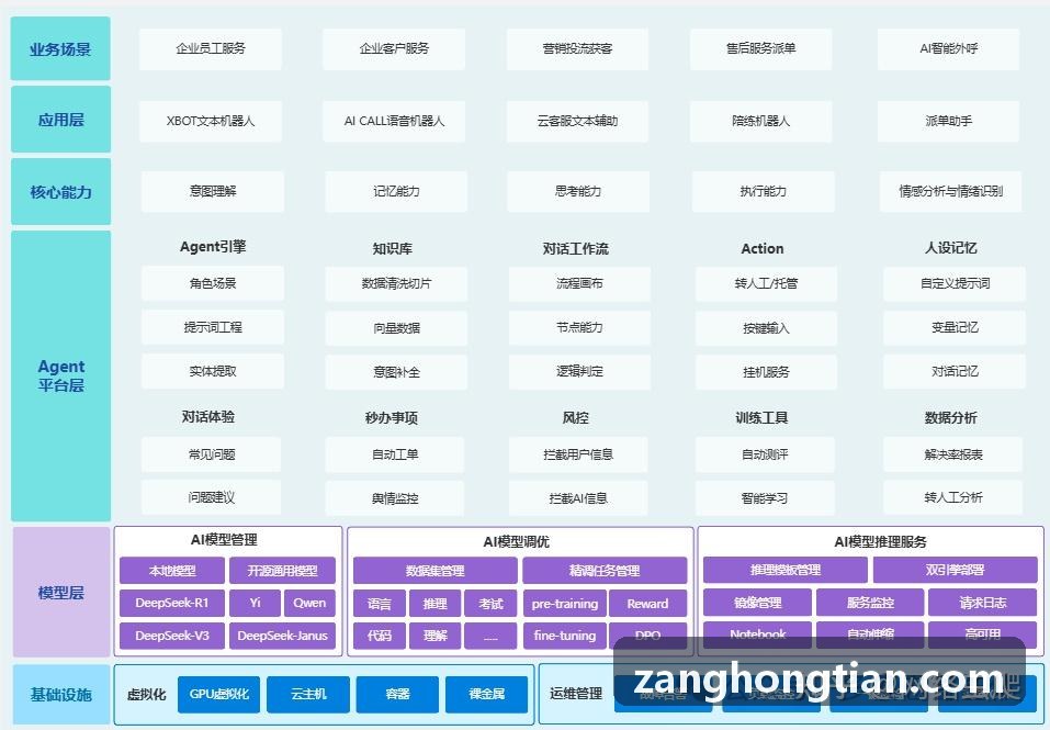 文旅行业线索转化与J9运用